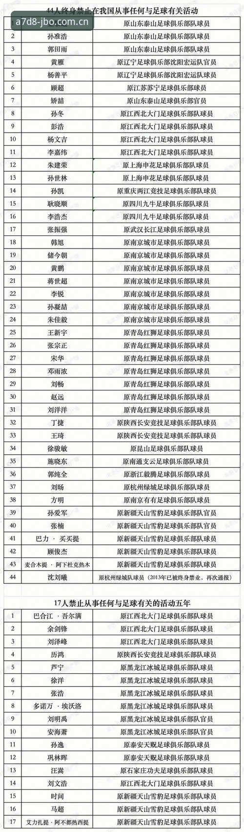 中国足协第三批禁足名单深度解读：从终身禁赛到五年禁令的操作教程式分析